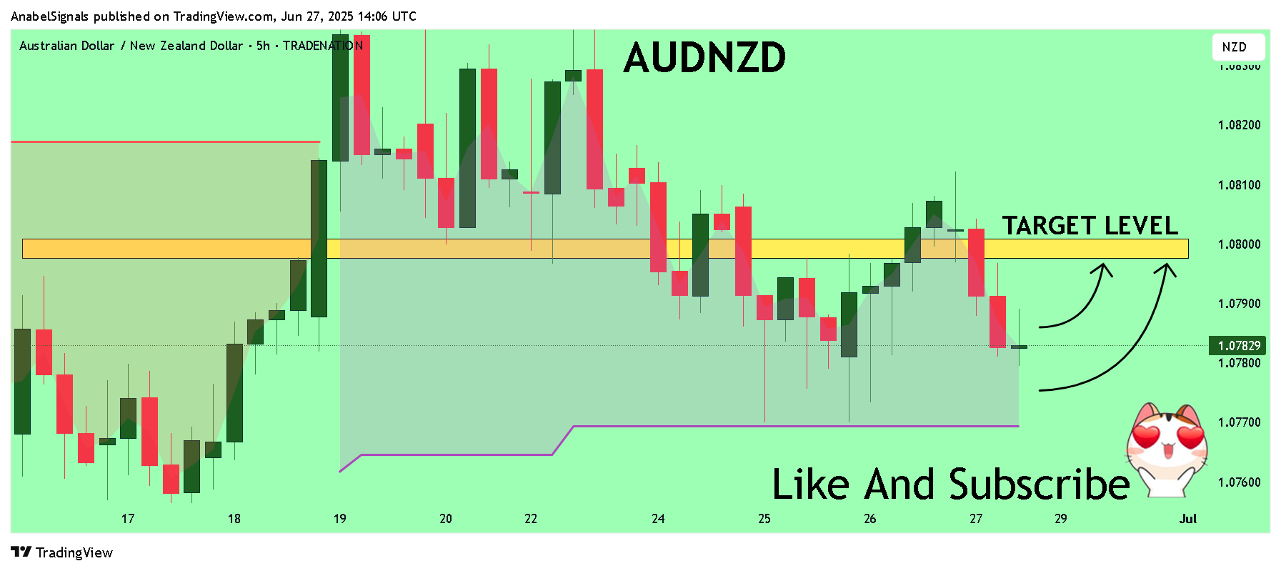 TRADENATION:AUDNZD Chart Image by AnabelSignals