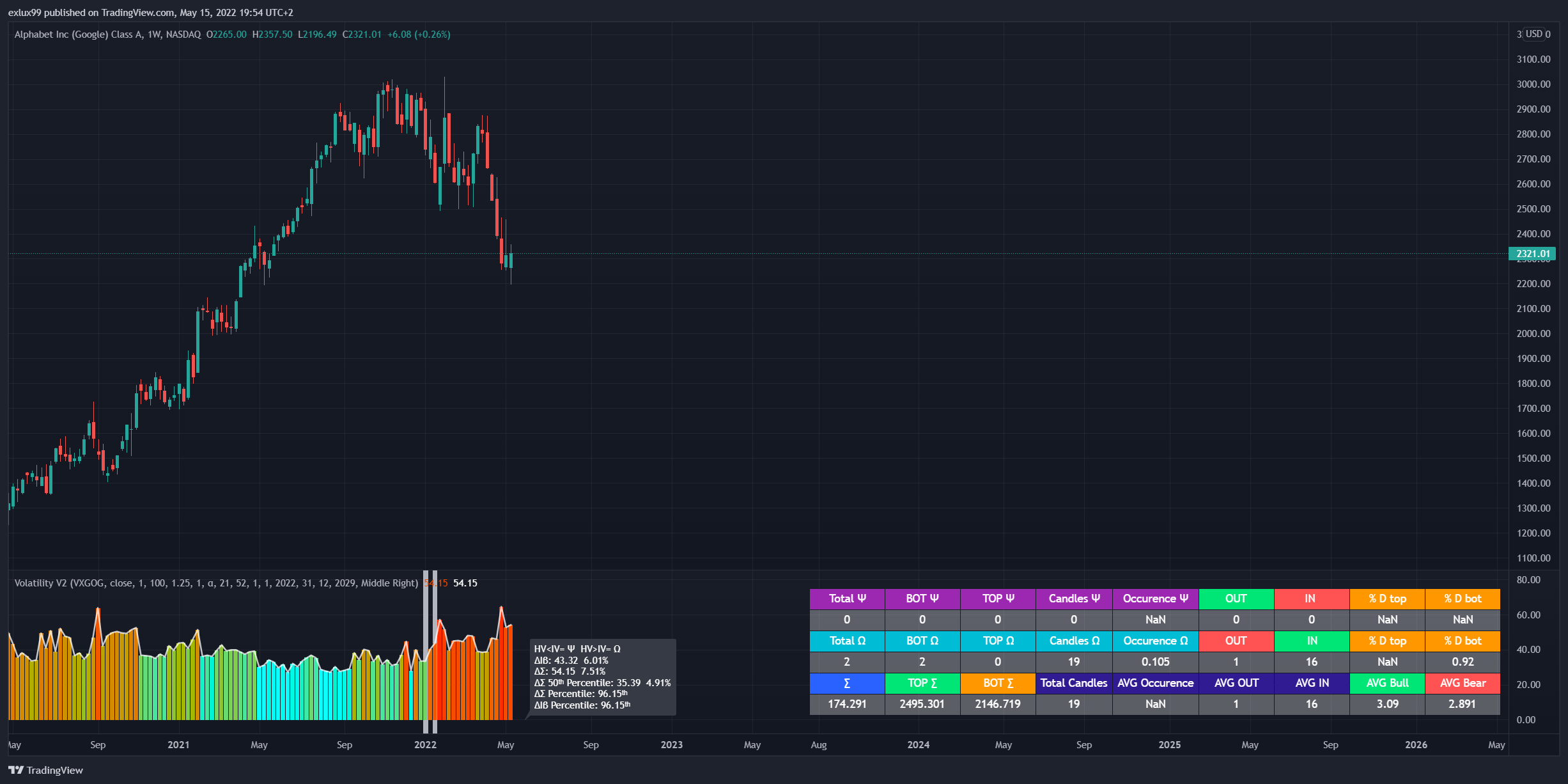 NASDAQ:GOOGL Chart Image by exlux