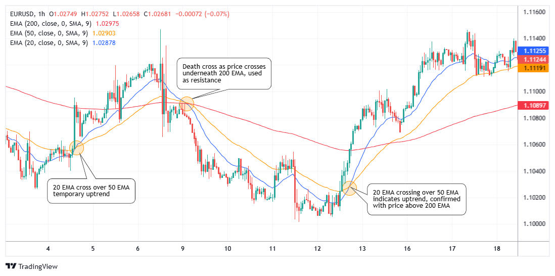 EURUSD Chart Image