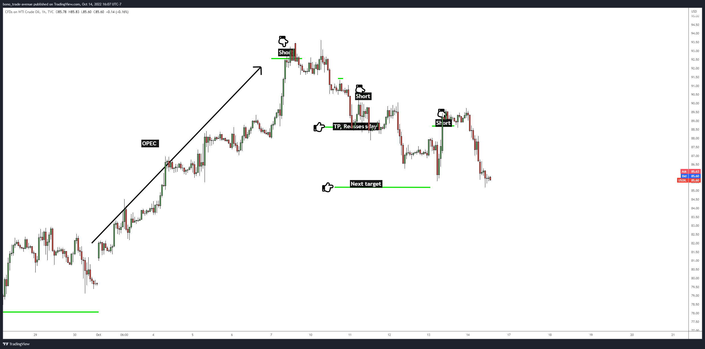 TVC:USOIL Chart Image by bono_trade-avenue