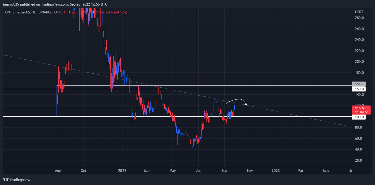 BINANCE:QNTUSDT Chart Image by imam9825