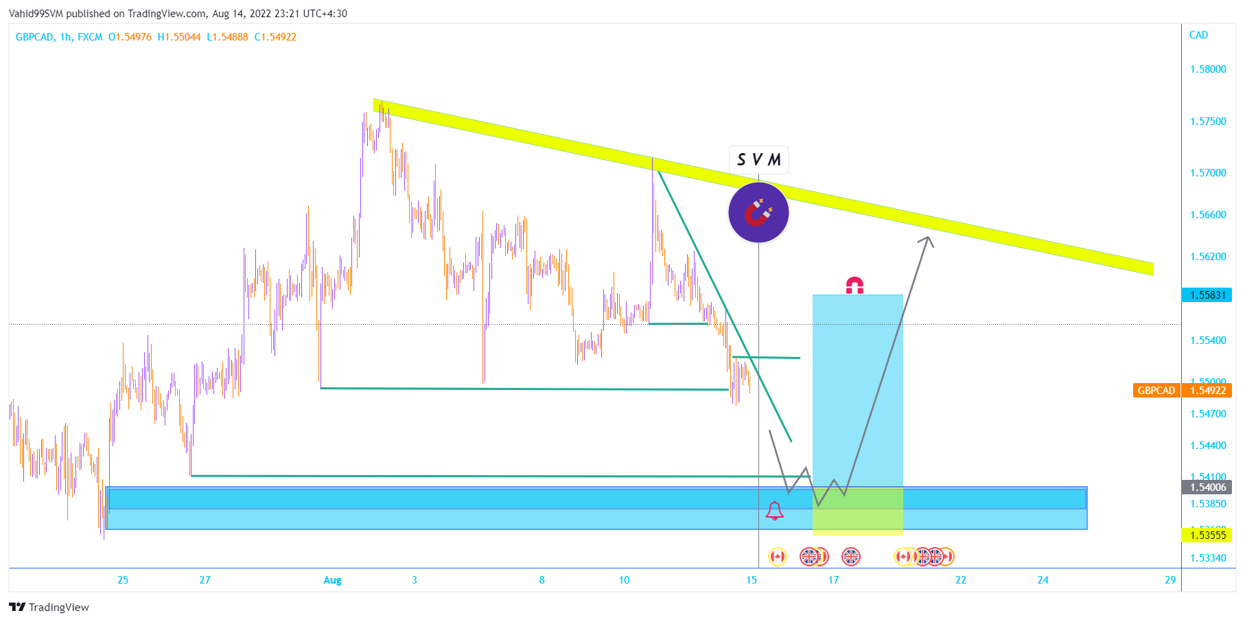 FX:GBPCAD Chart Image by SVM2025