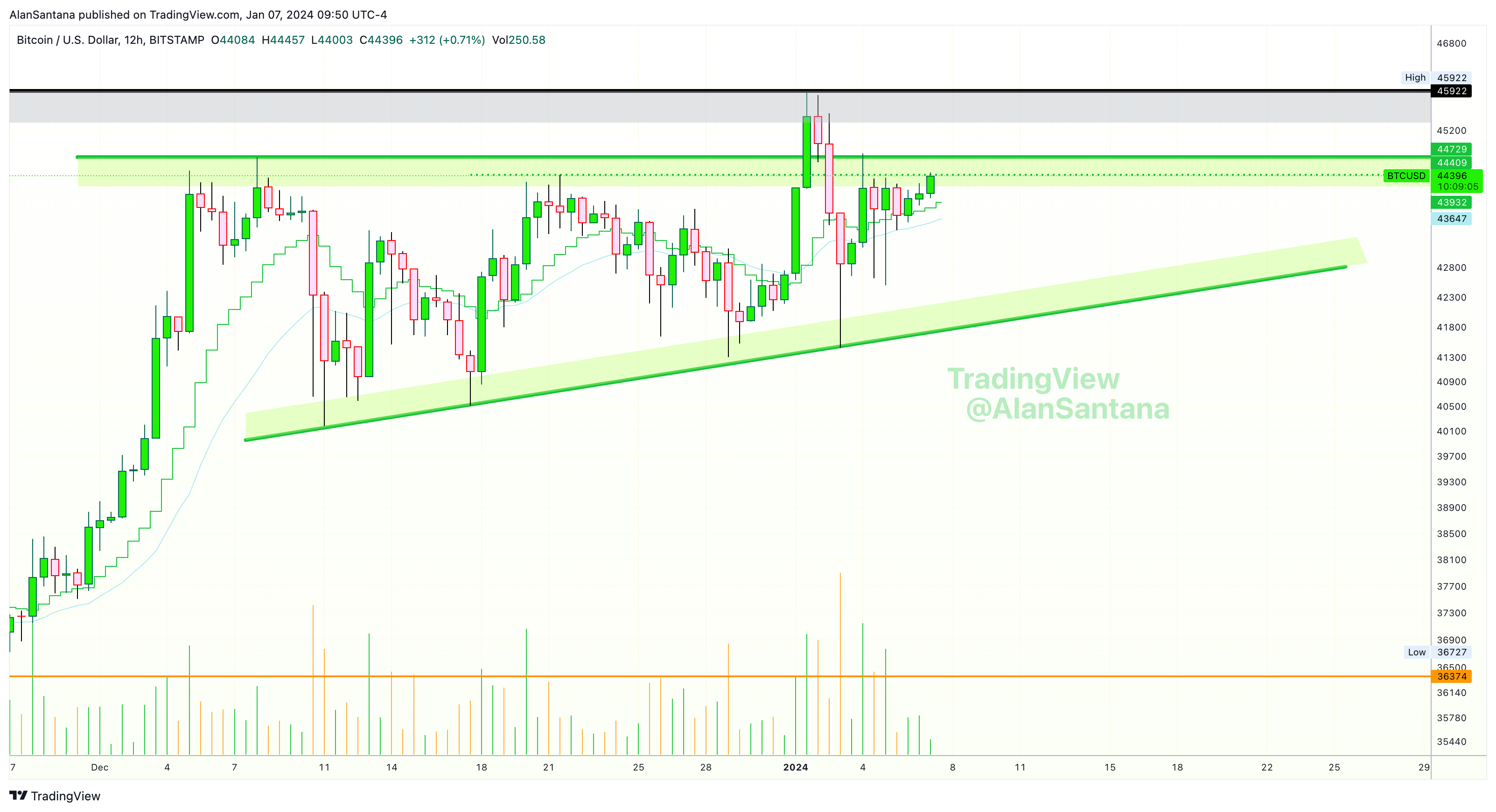 BITSTAMP:BTCUSD Chart Image by MasterAnanda