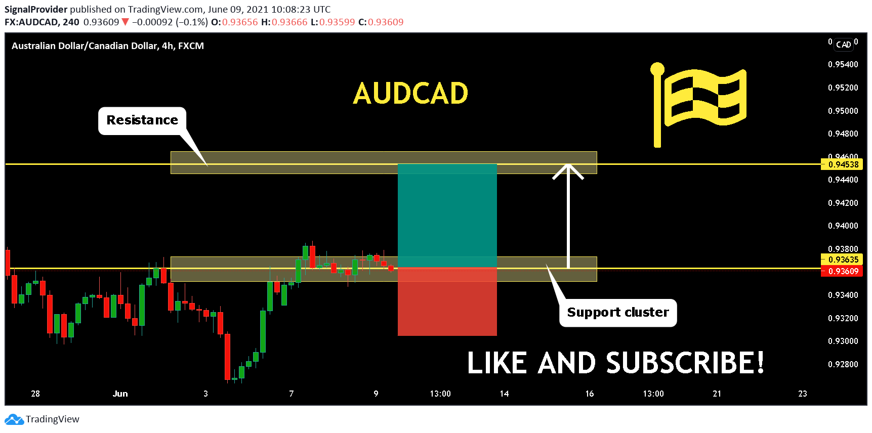  Chart Image
