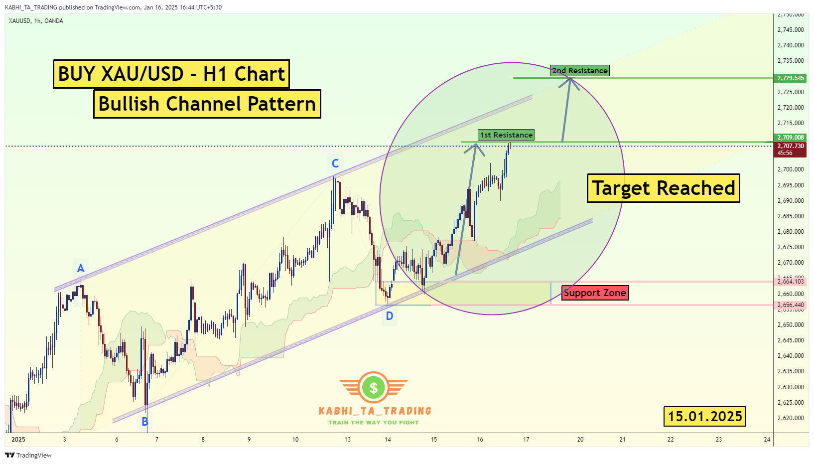 OANDA:XAUUSD Chart Image by KABHI_TA_TRADING