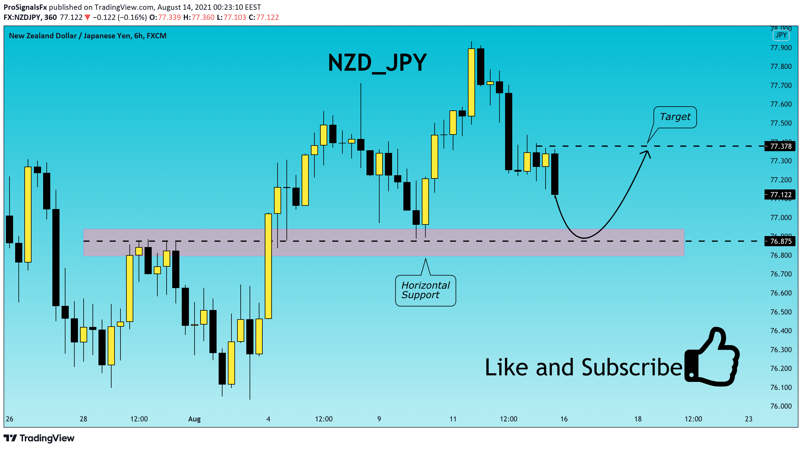  Chart Image