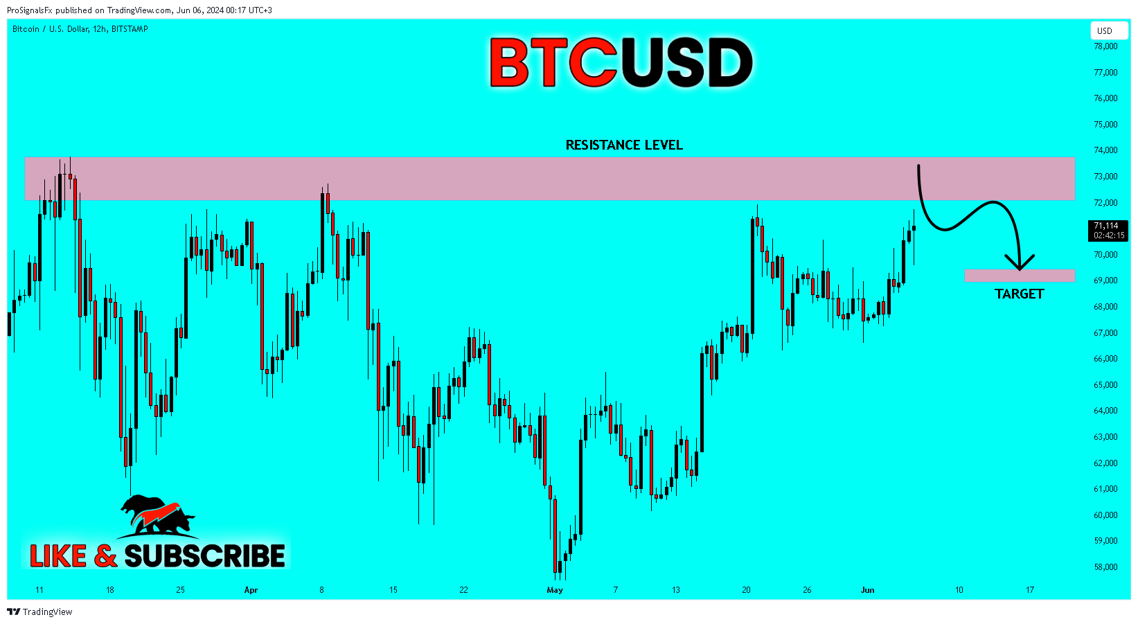 BITSTAMP:BTCUSD Chart Image by ProSignalsFx