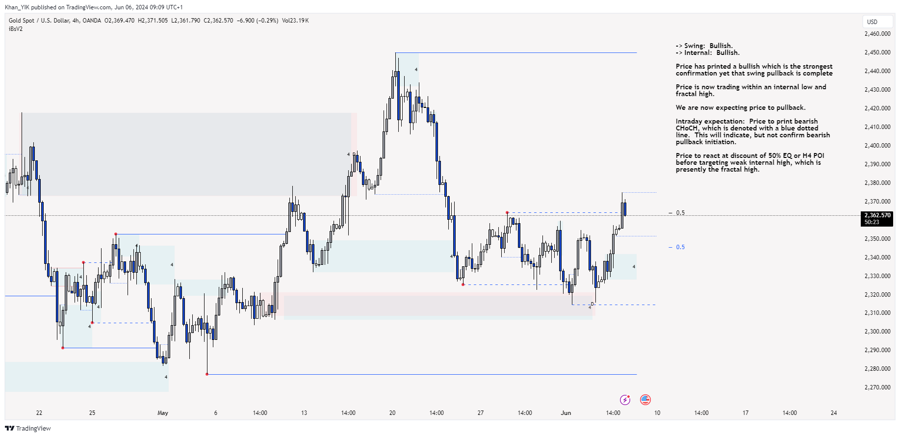 OANDA:XAUUSD Chart Image by Khan_YIK
