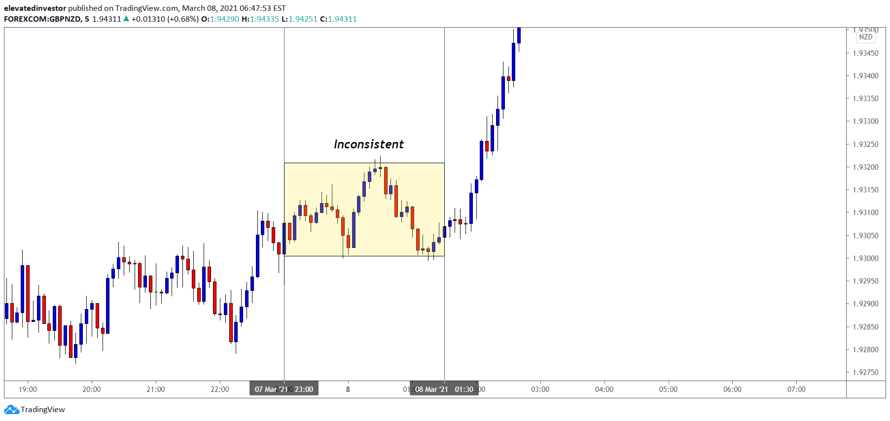  Chart Image