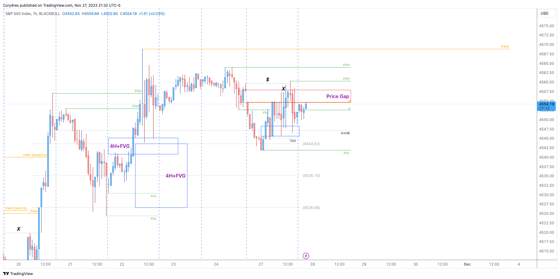 BLACKBULL:SPX500 Chart Image by Cory4rex