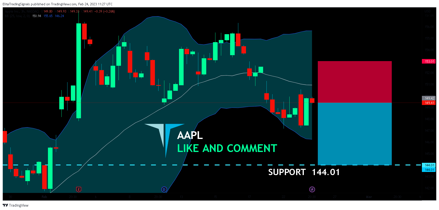 NASDAQ:AAPL Chart Image by EliteTradingSignals