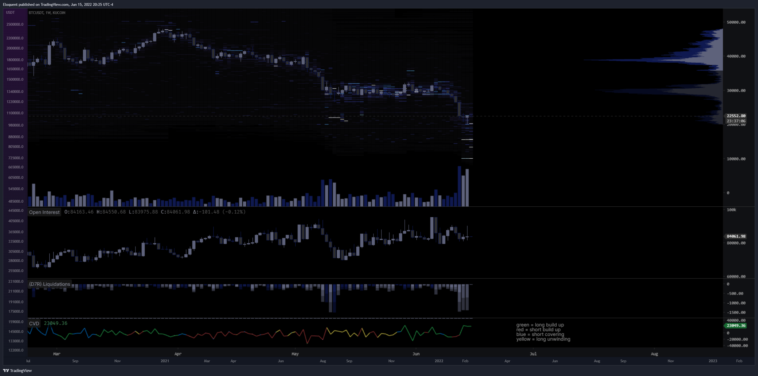 KUCOIN:BTCUSDT Chart Image by notoriousbids