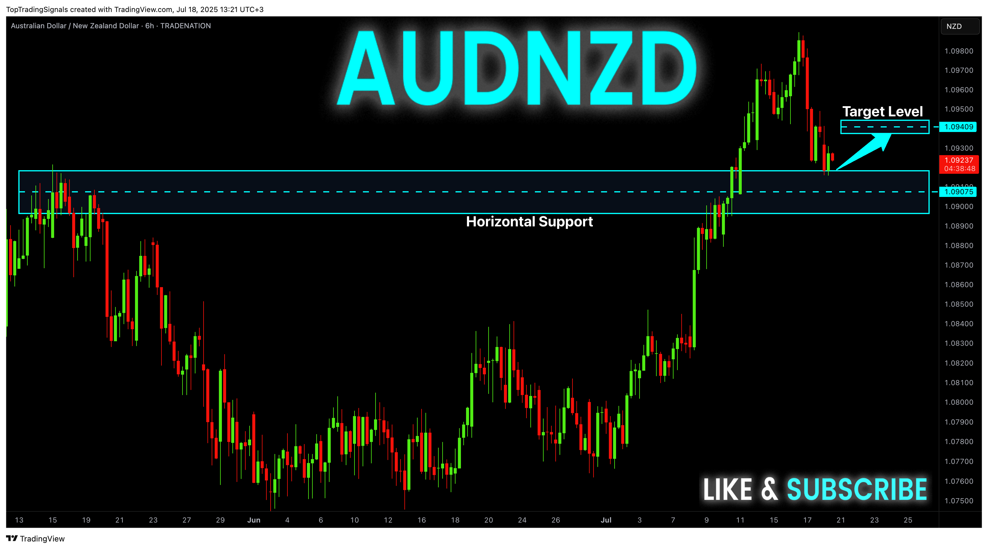 TRADENATION:AUDNZD Chart Image by TopTradingSignals
