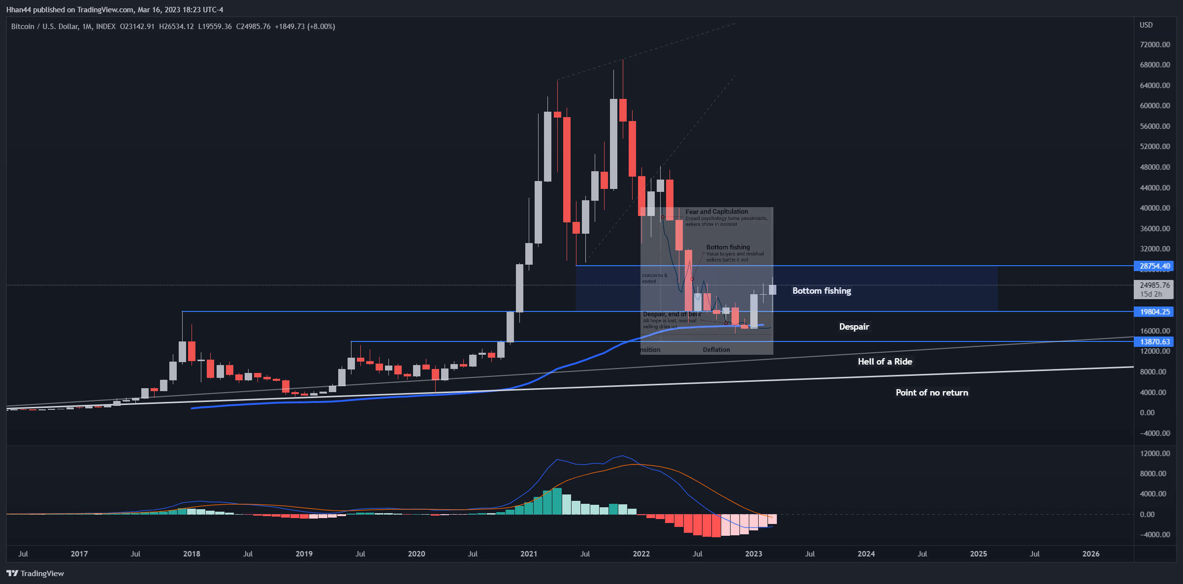 INDEX:BTCUSD Chart Image by Hhan44