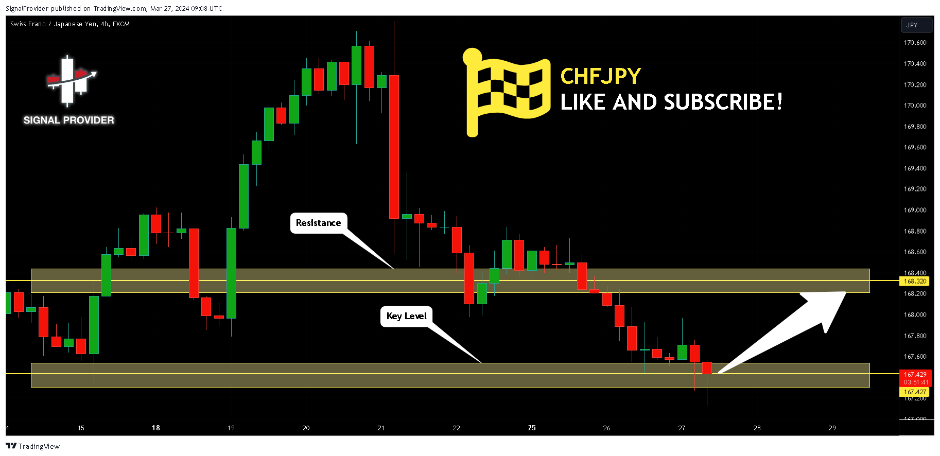 FX:CHFJPY Chart Image by SignalProvider