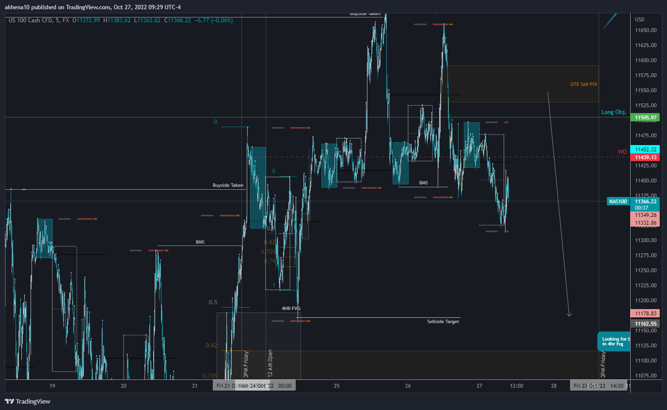 FX:NAS100 Chart Image by akhena10fx
