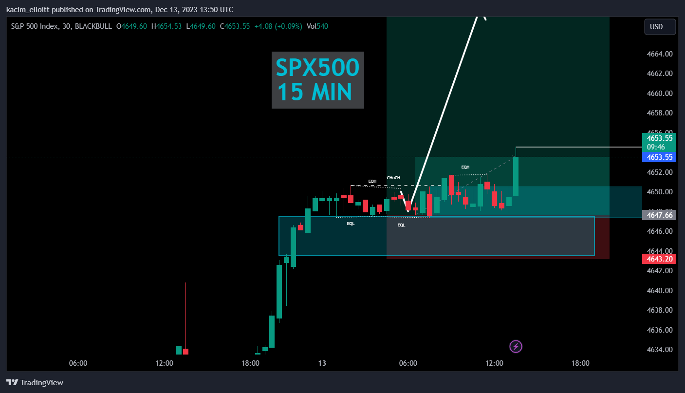 BLACKBULL:SPX500 Chart Image by kacim_elloitt