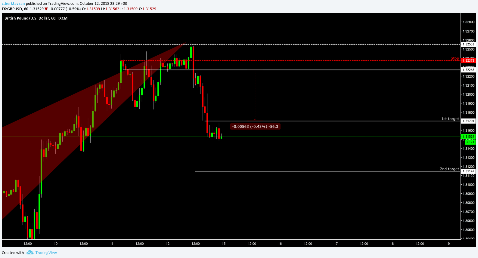  Chart Image