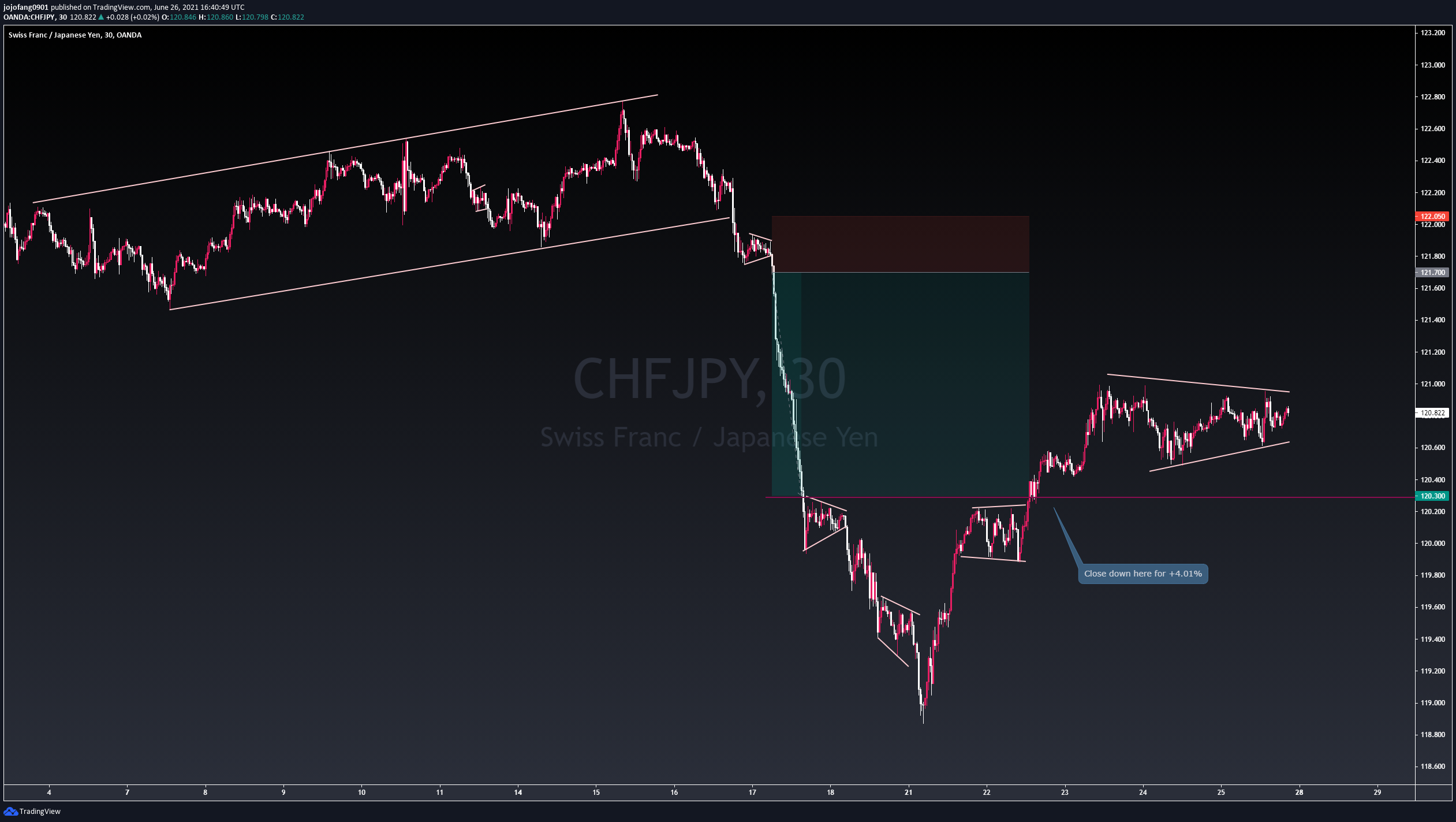  Chart Image