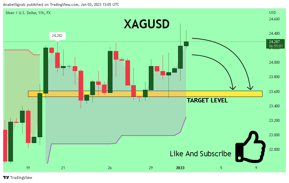 FX:XAGUSD Chart Image by AnabelSignals