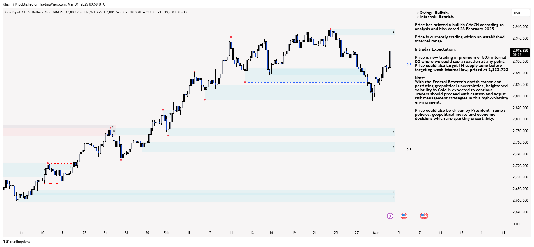 OANDA:XAUUSD Chart Image by Khan_YIK