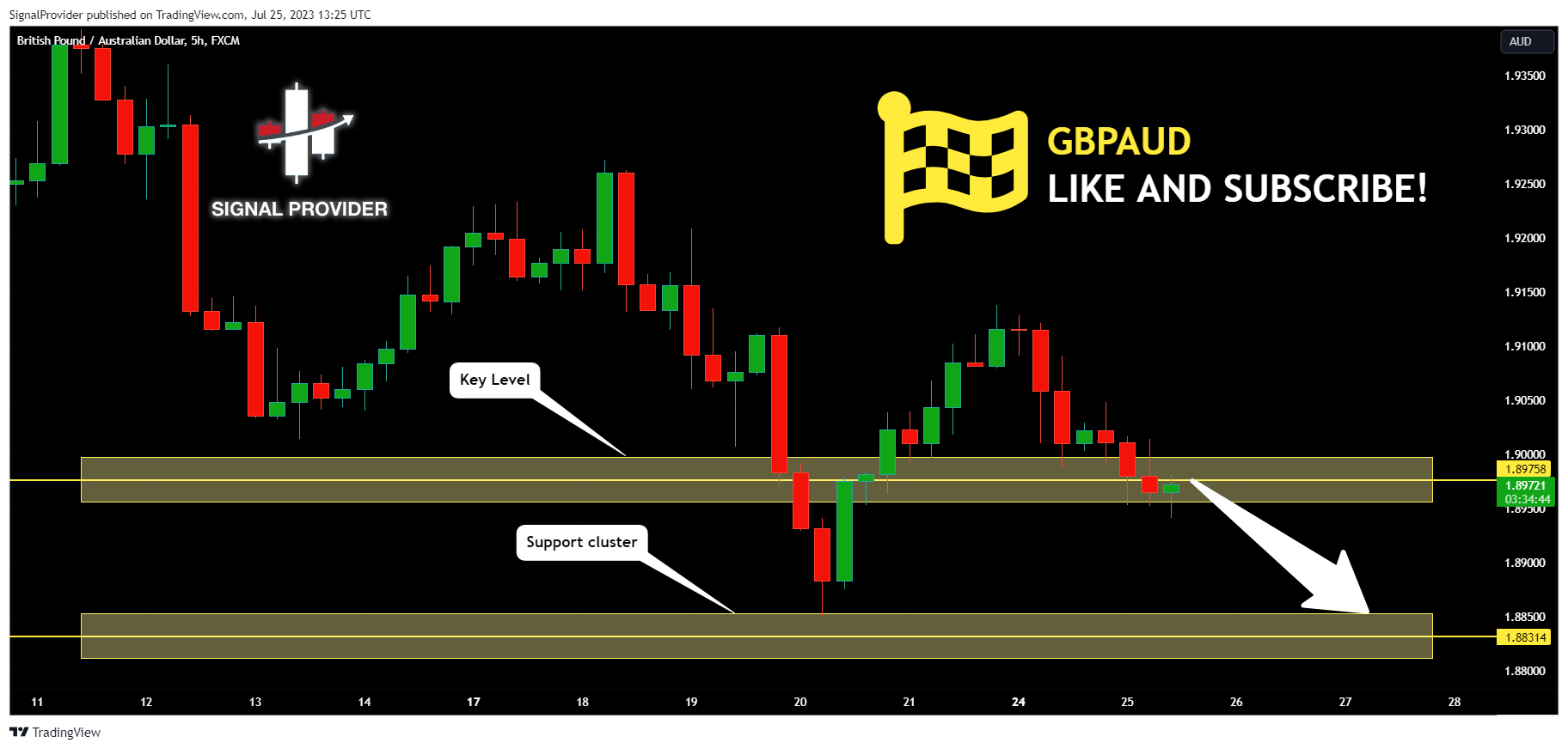 FX:GBPAUD Chart Image by SignalProvider