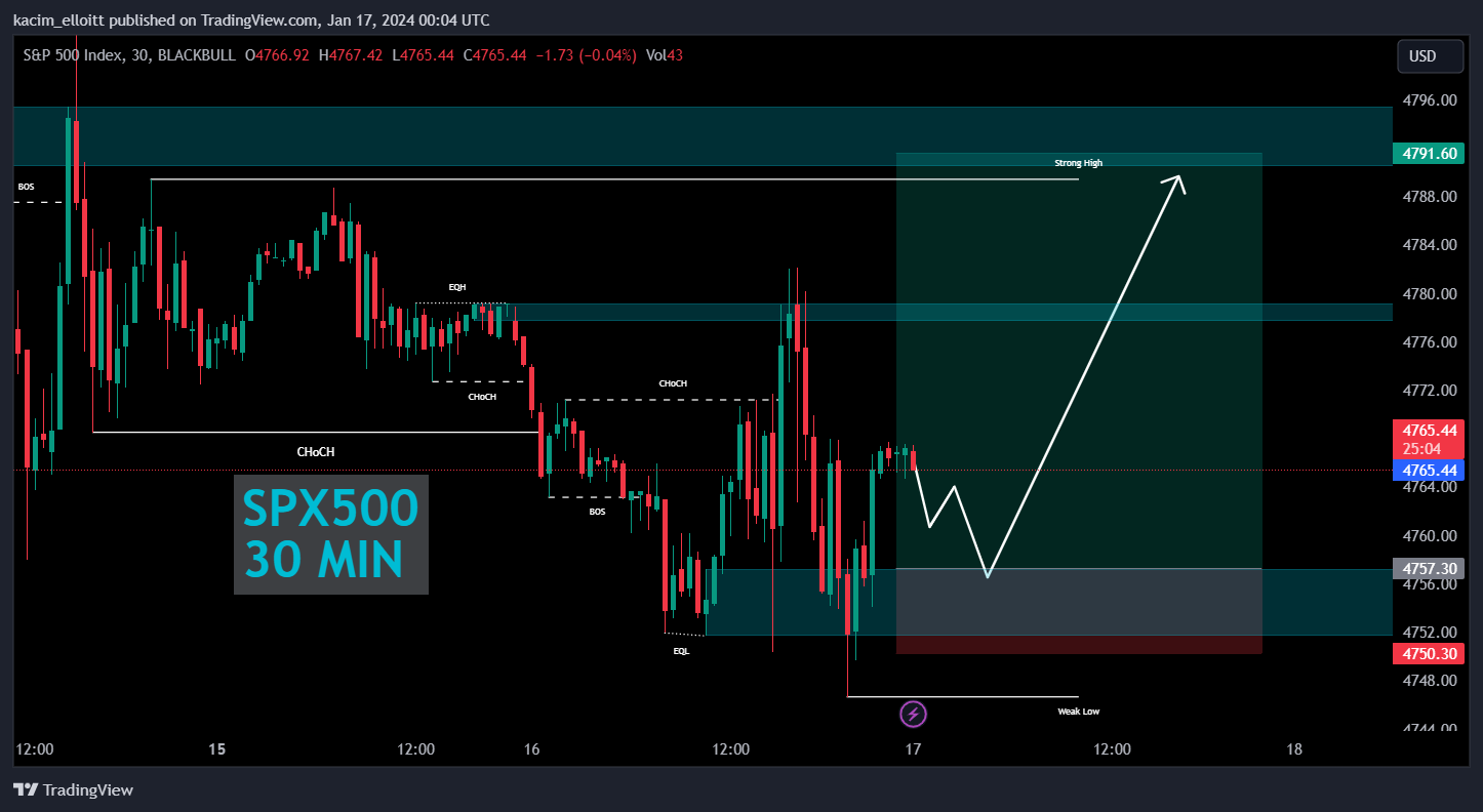 BLACKBULL:SPX500 Chart Image by kacim_elloitt