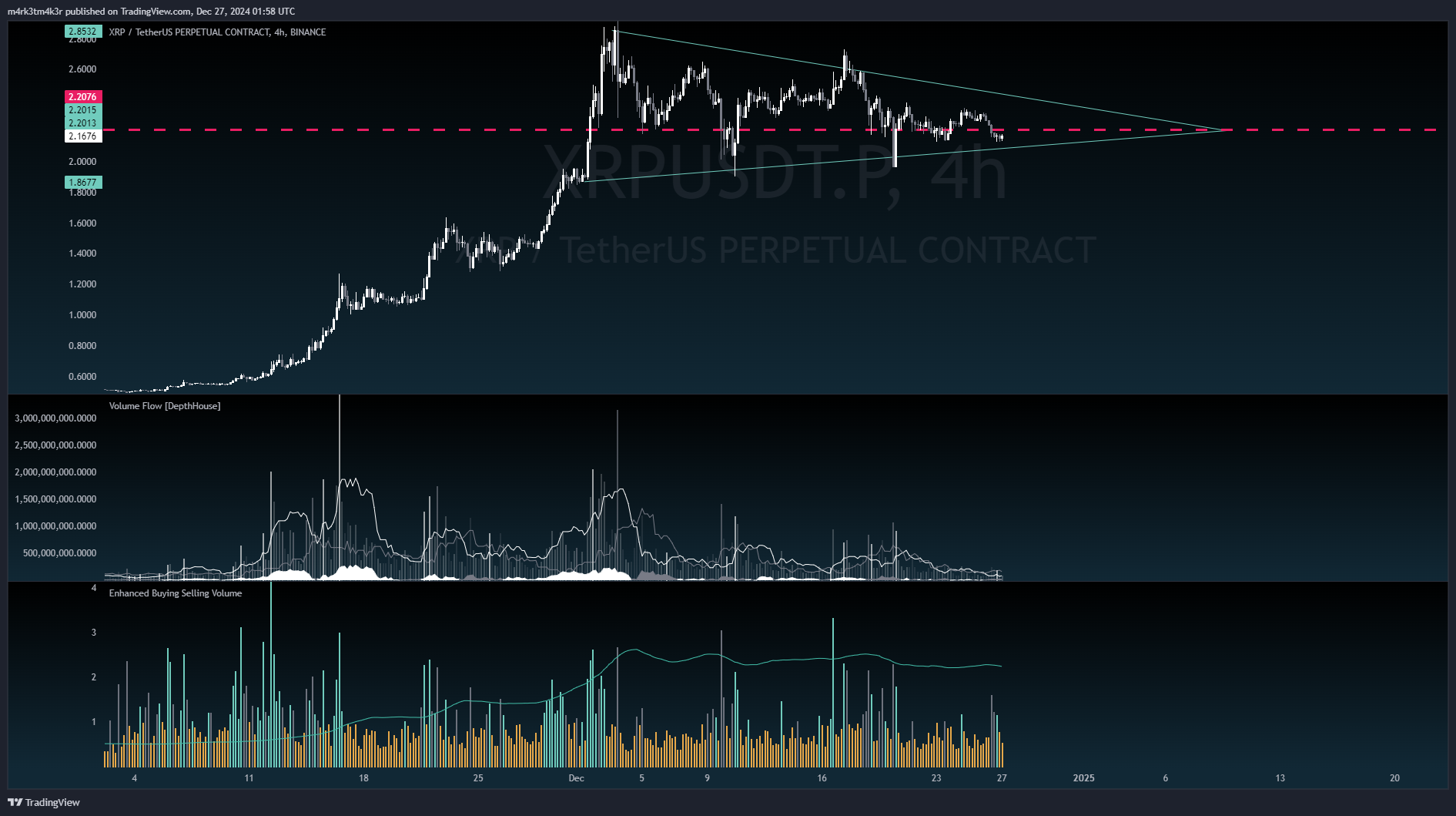 BINANCE:XRPUSDT.P Chart Image by m4rk3tm4k3r