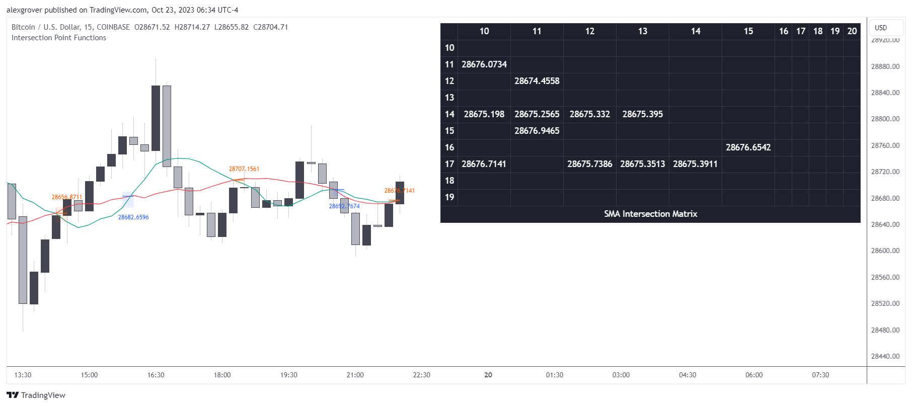 COINBASE:BTCUSD Chart Image by alexgrover