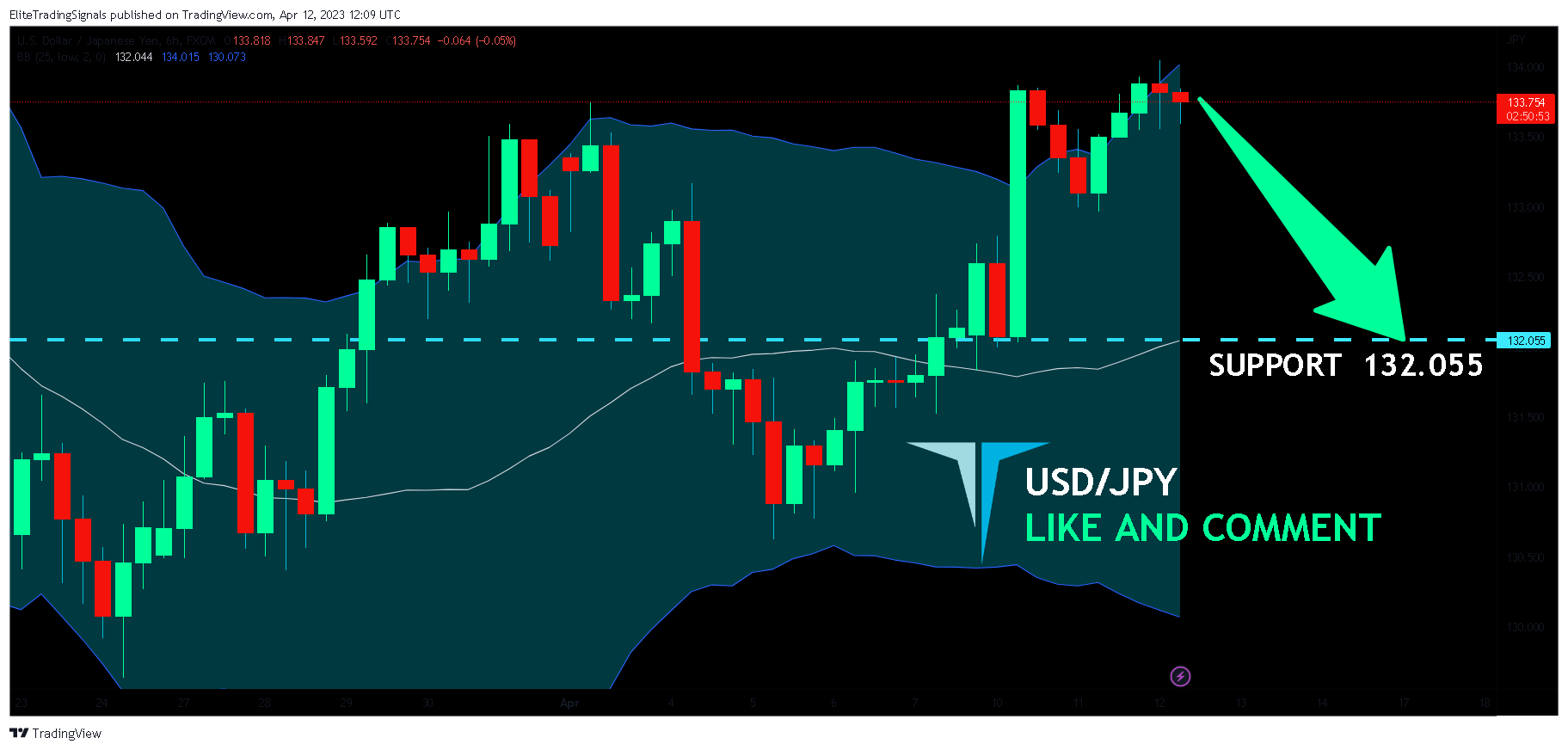 FX:USDJPY Chart Image by EliteTradingSignals