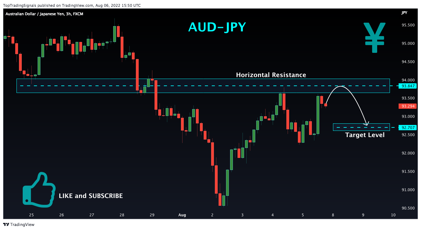 FX:AUDJPY Chart Image by TopTradingSignals