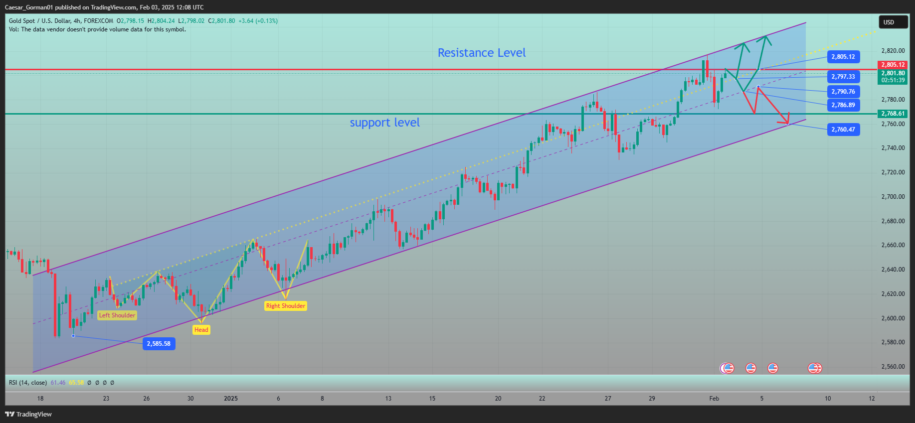 FOREXCOM:XAUUSD Chart Image by Caesar_Gorman01