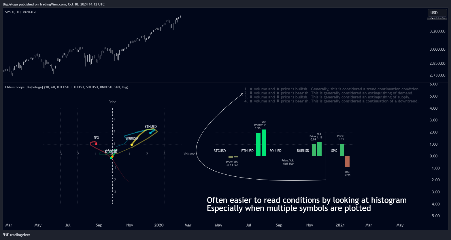 VANTAGE:SP500 Chart Image by BigBeluga