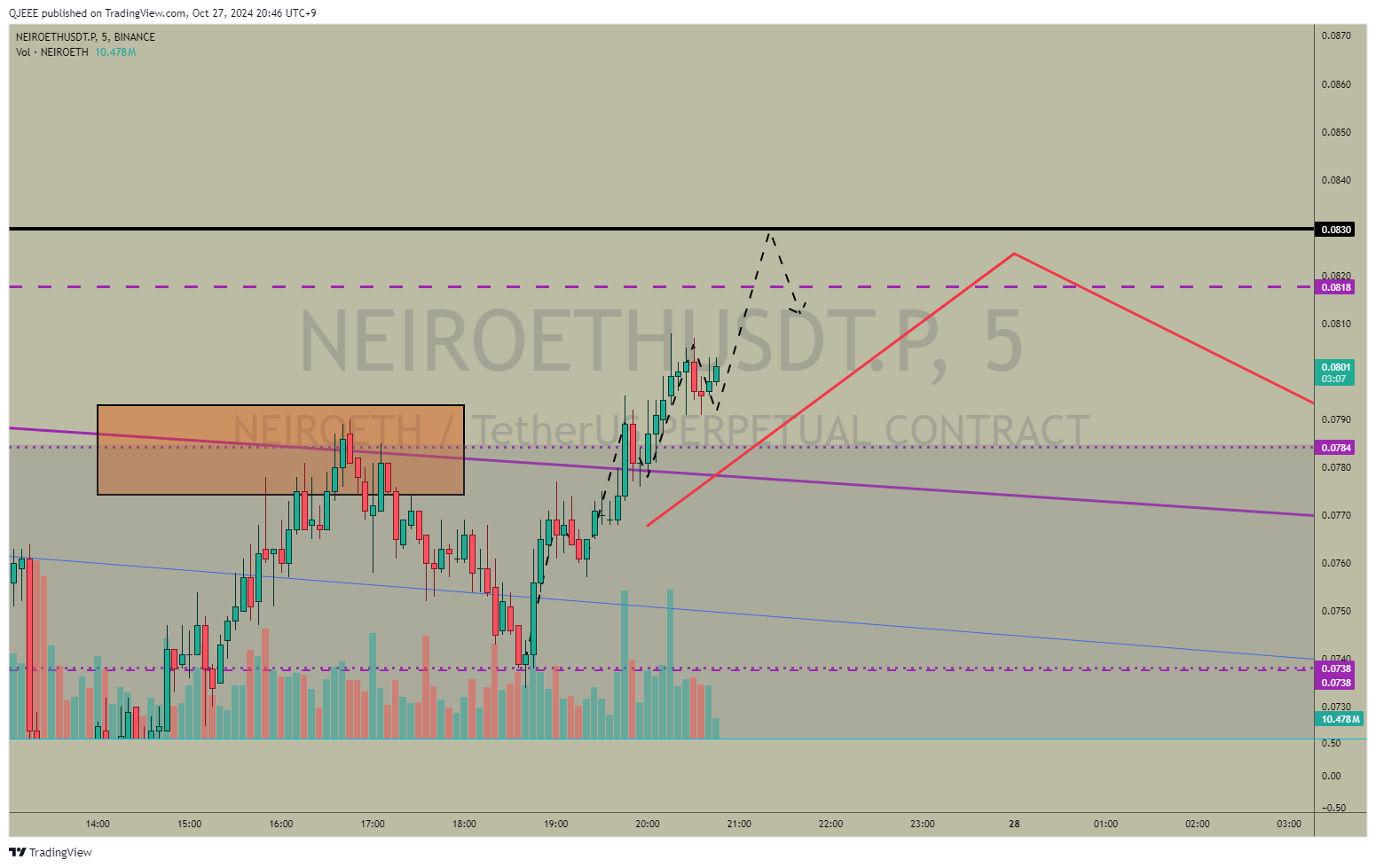 BINANCE:NEIROETHUSDT.P Chart Image by QJEEE