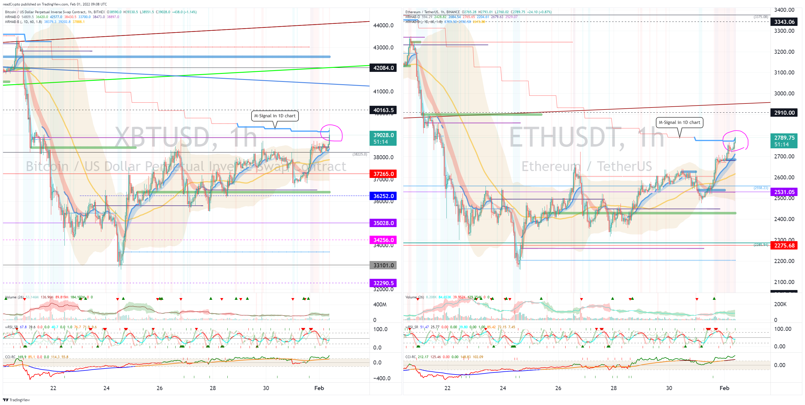BITMEX:XBTUSD Chart Image by readCrypto