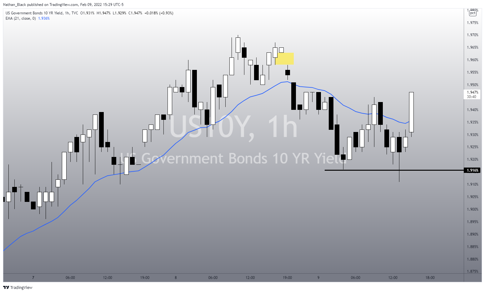 TVC:US10Y Chart Image by Nathan_The_Finance_Hydra