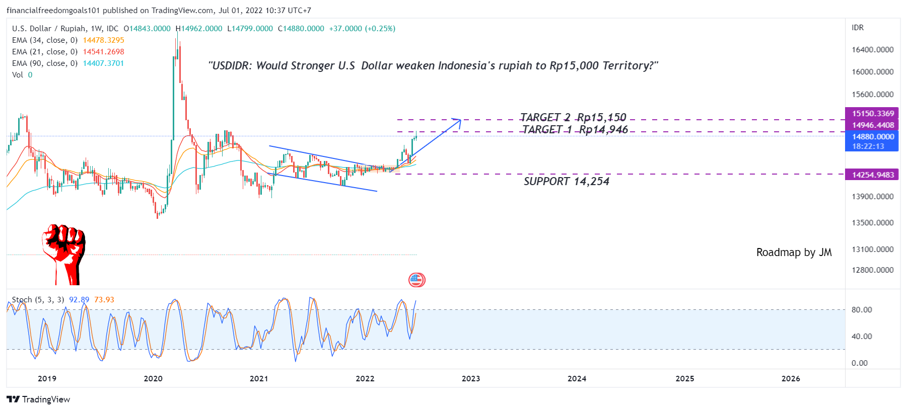 FX_IDC:USDIDR Chart Image by financialfreedomgoals101