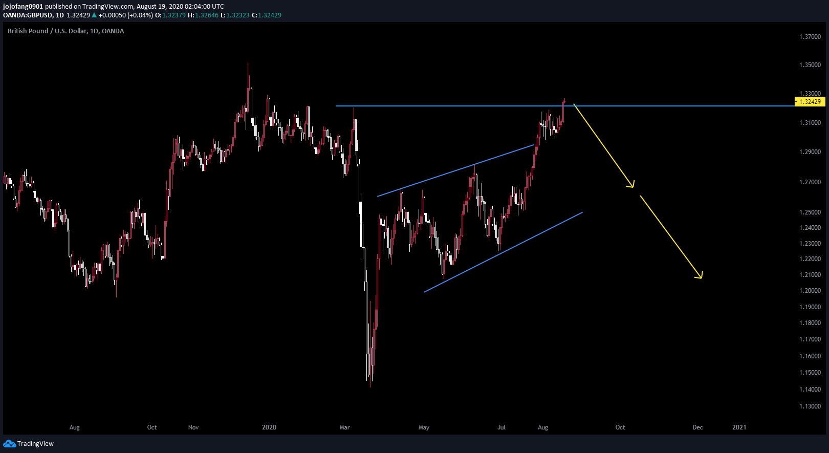 Chart Image