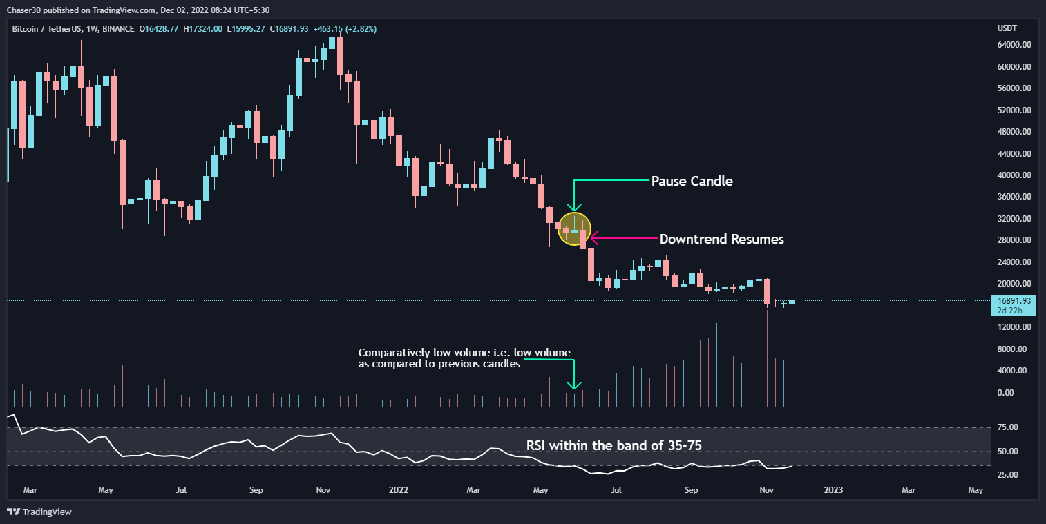 BINANCE:BTCUSDT Chart Image by Chaser30