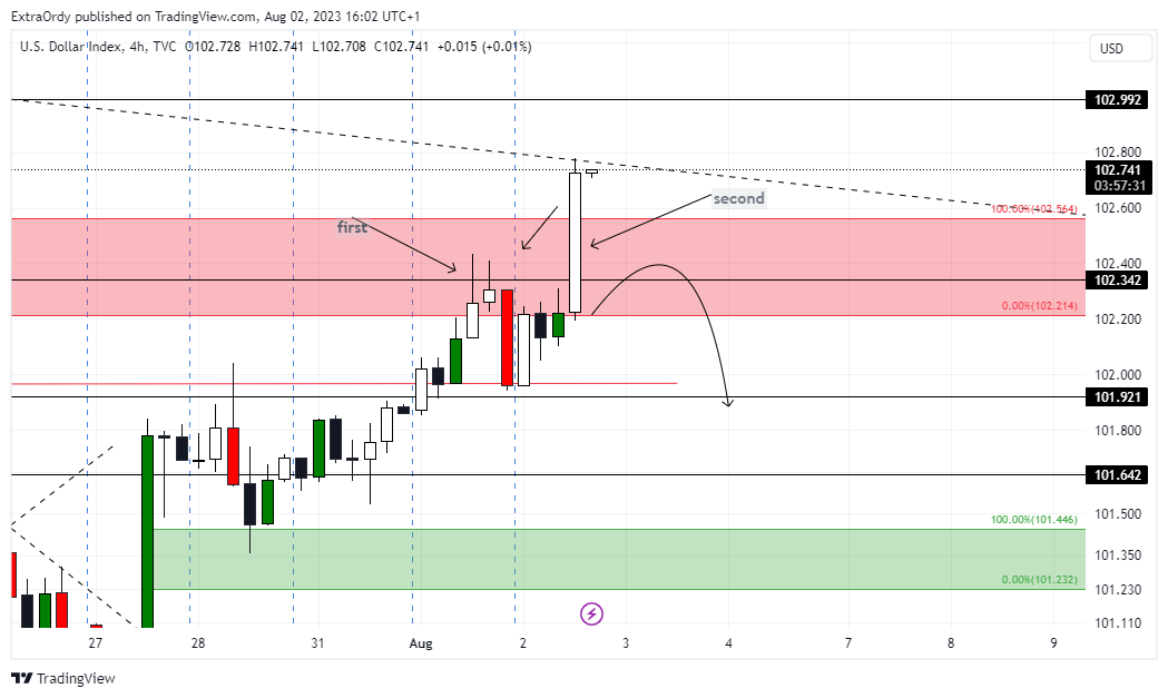 TVC:DXY Chart Image by ExtraOrdy