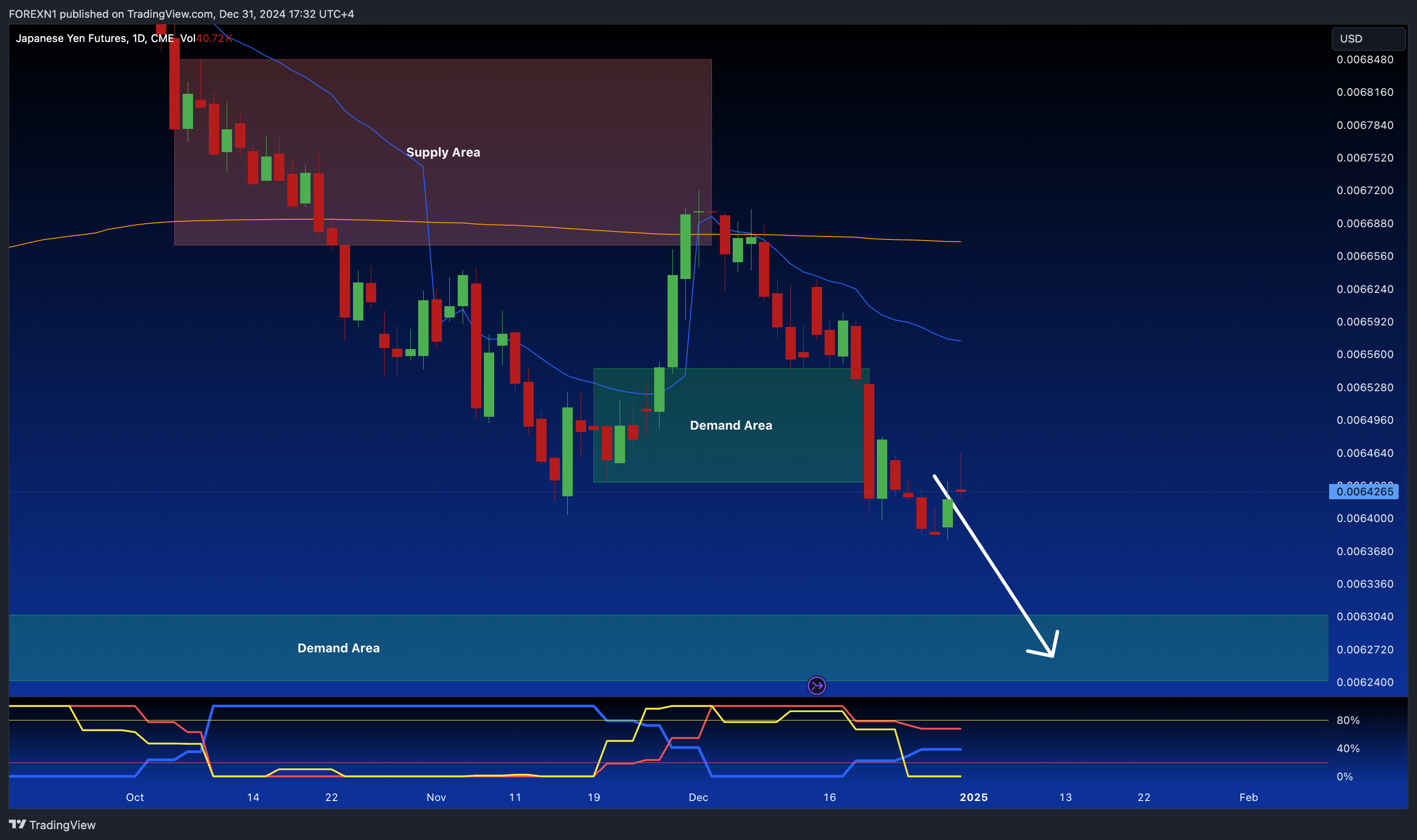 CME:6J1! Chart Image by FOREXN1