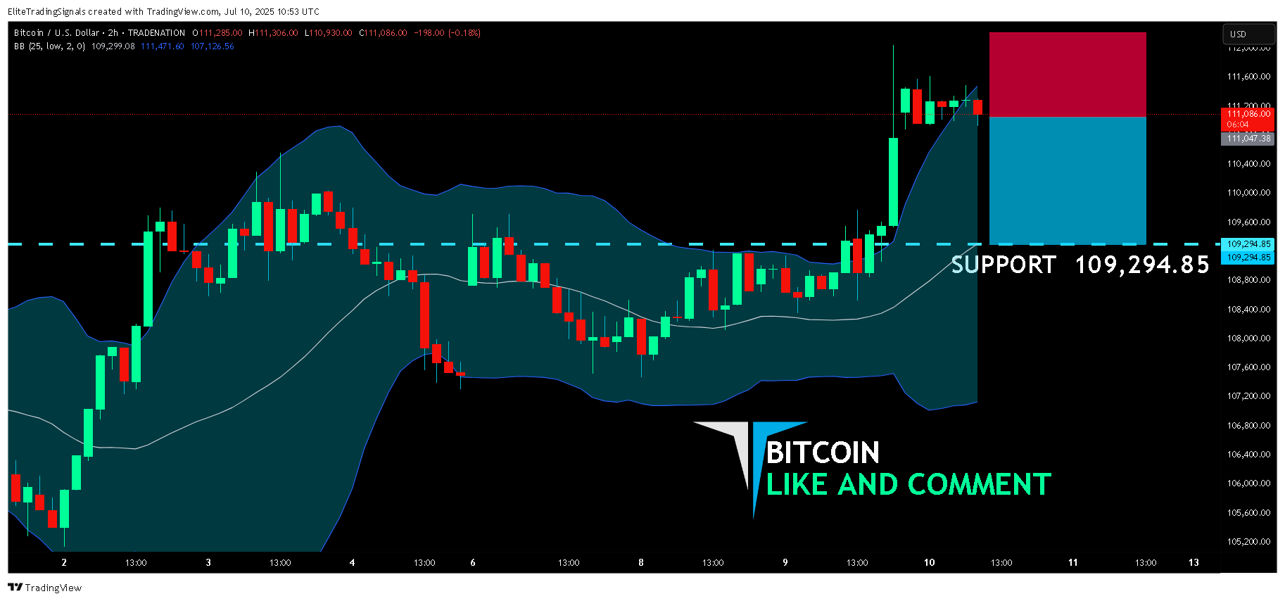 TRADENATION:BTCUSD Chart Image by EliteTradingSignals