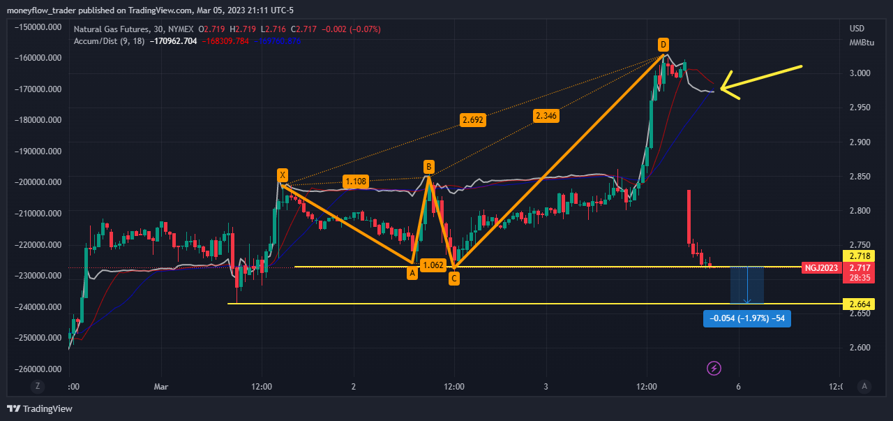 NYMEX:NG1! Chart Image by moneyflow_trader