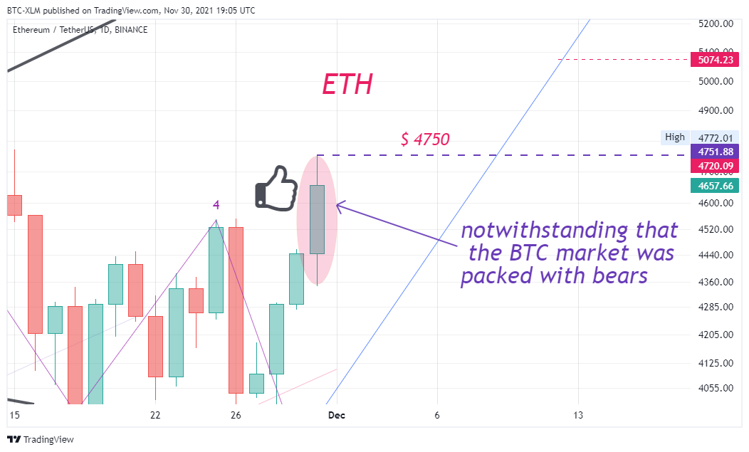 BINANCE:ETHUSDT Chart Image by BTC-XLM