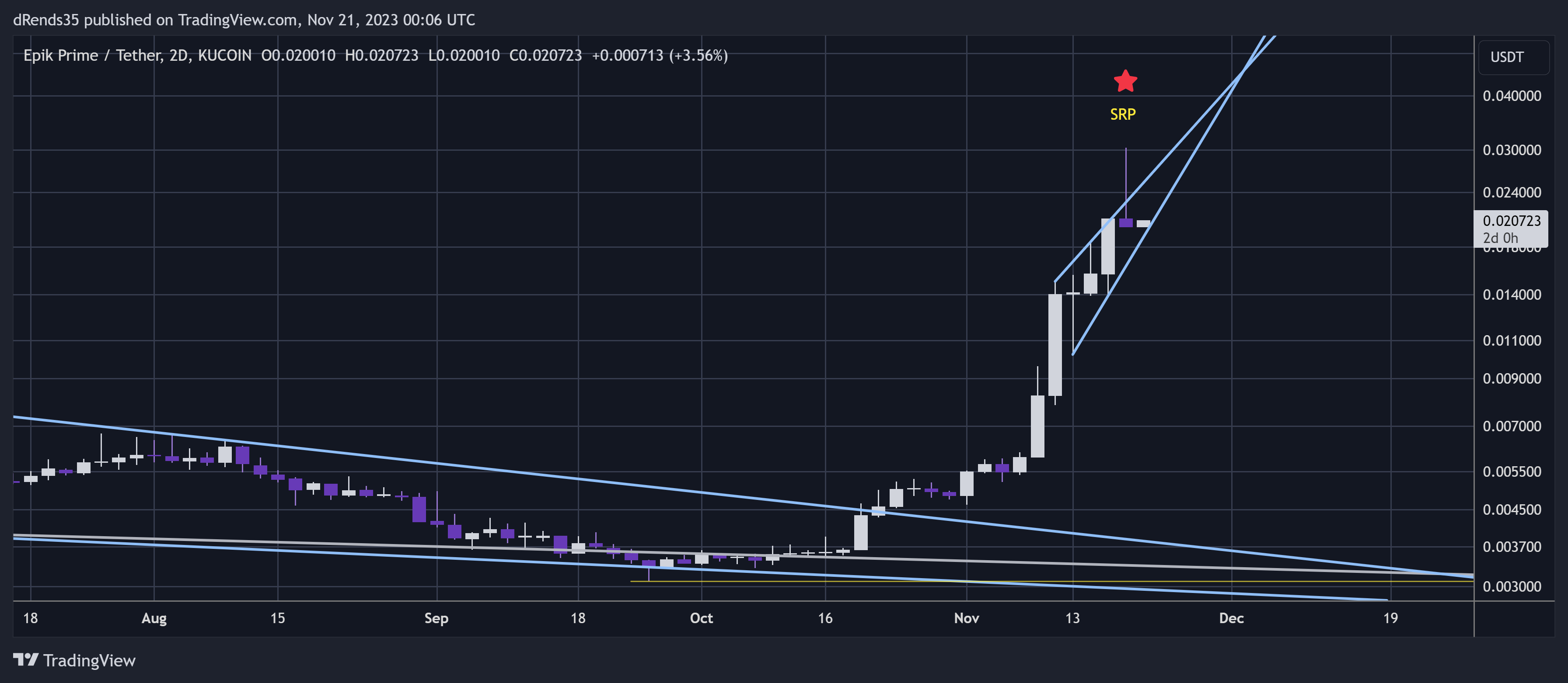 KUCOIN:EPIKUSDT Chart Image by dRends35