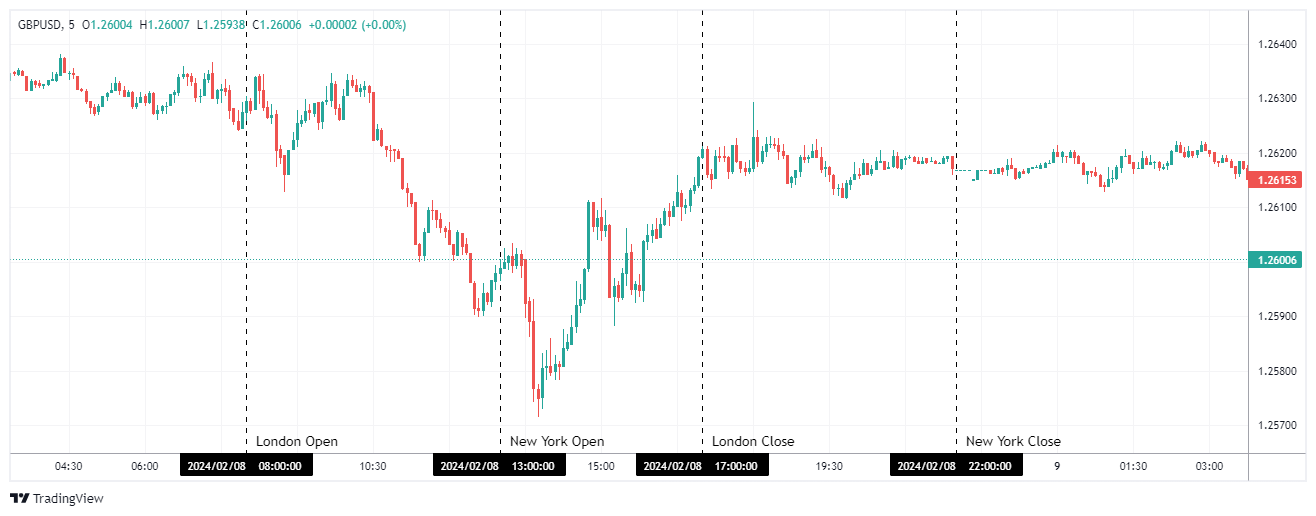 GBPUSD Chart Image