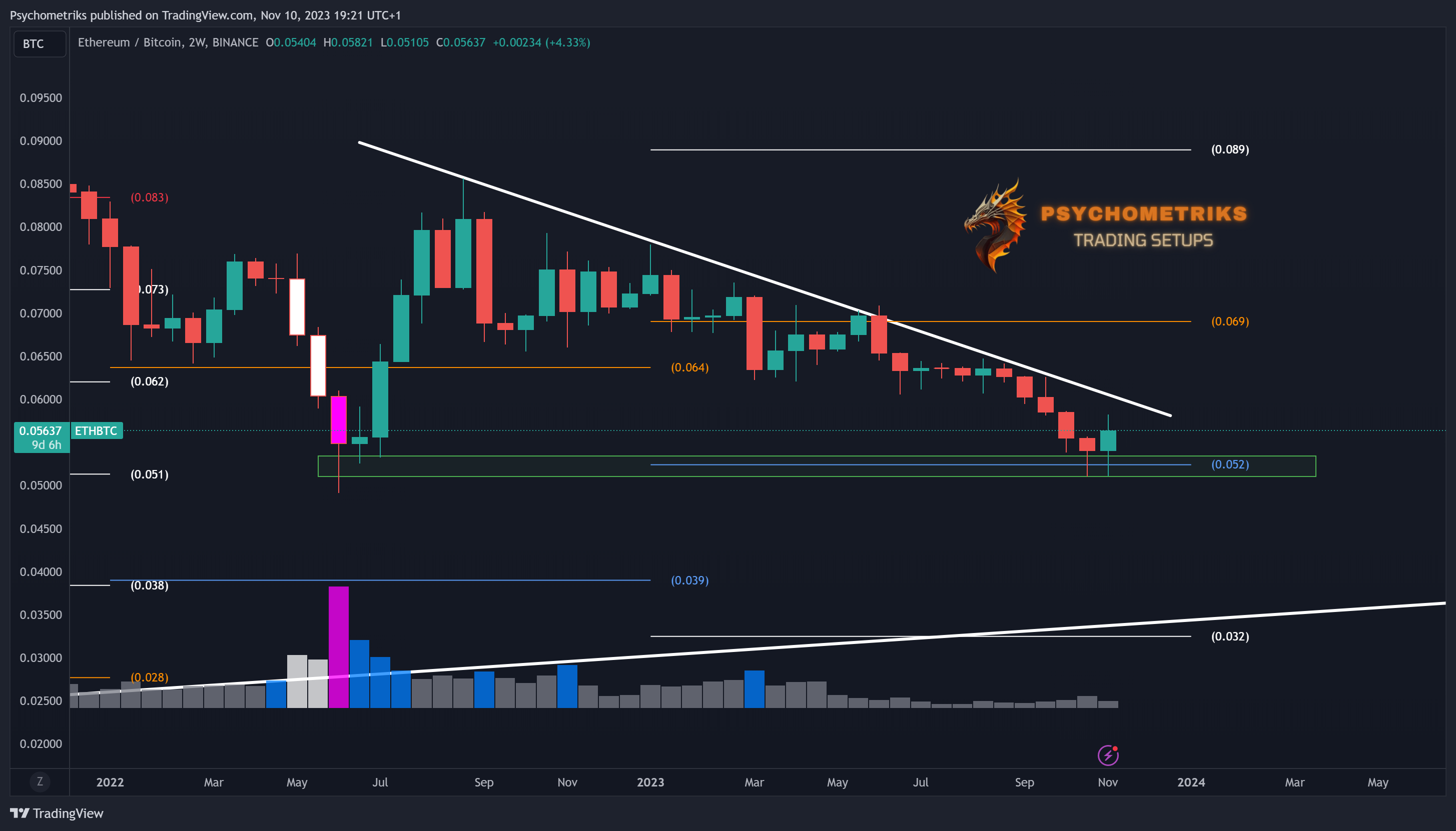 BINANCE:ETHBTC Chart Image by Psychometriks