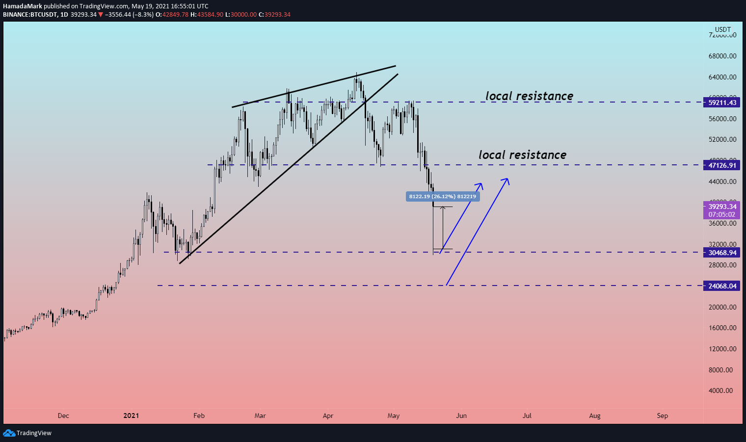  Chart Image