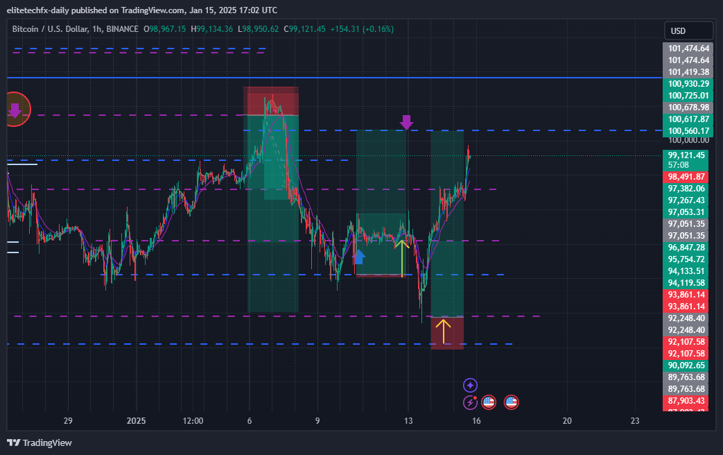 BINANCE:BTCUSD Chart Image by elitetechfx-daily