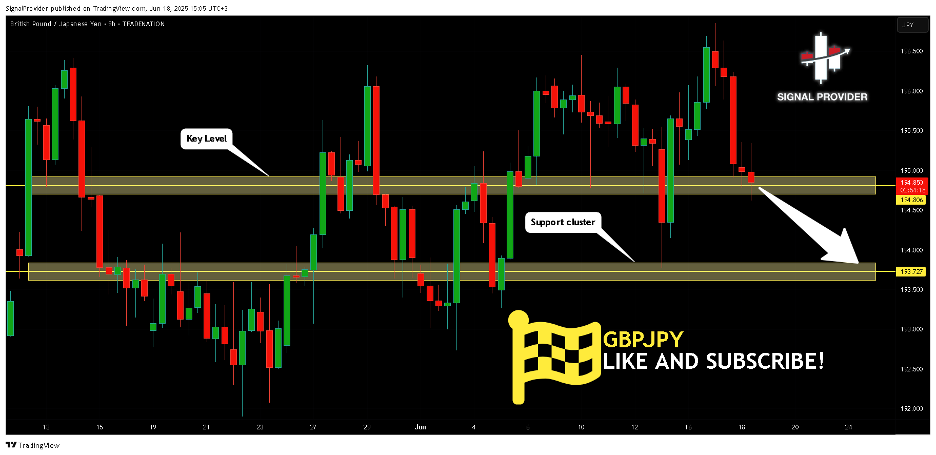 TRADENATION:GBPJPY Chart Image by SignalProvider
